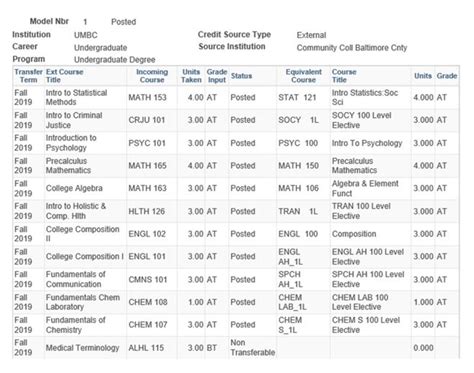 umbc ap credit chart